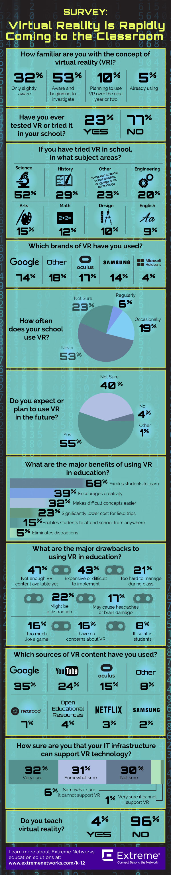 VR and education