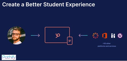 Pathify Unveils First Verified, Fully Integrated AI Chatbot for Higher Ed